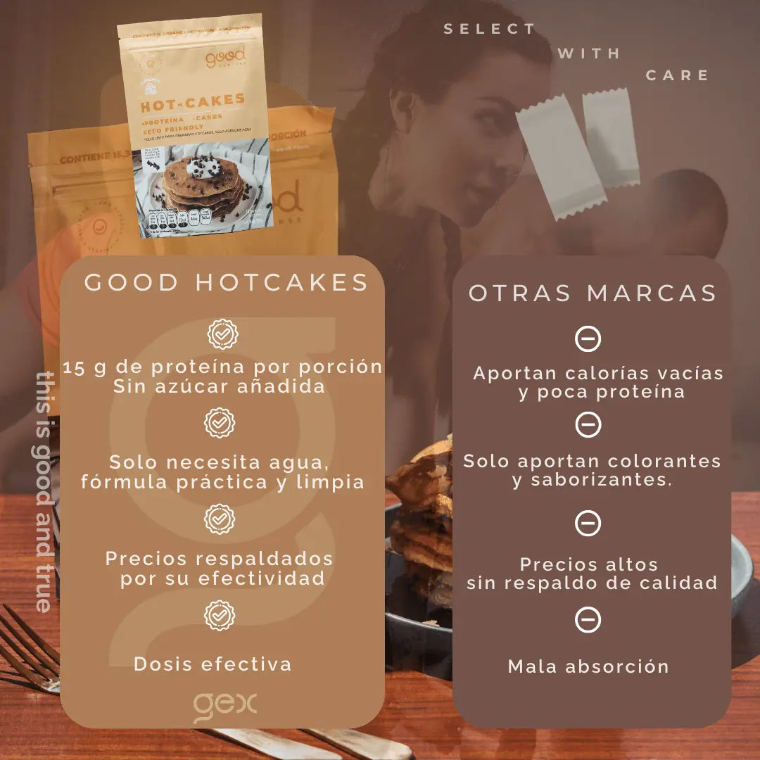 Hot Cakes Keto 15.3 g proteína - Good Express mx